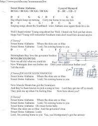 Elements On Learning And Mastering A Guitar Guitar Lessons Songs Guitar Kids Songs