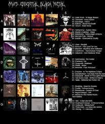 67 Proper Mu Essential Metal Chart