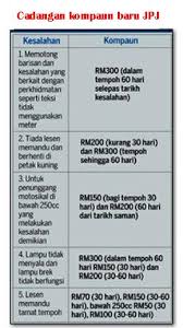 Ejensi permohonan jpj lesen memandu. Lesen Memandu Kelas Memandu Sm Nilam Agency Halaman 64