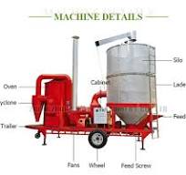 Wheat / Rice / Corn Paddy Dryer Machine 10t/15t Grain Dryer ...