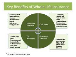 Jul 12, 2021 · whole life insurance is a type of permanent life insurance that offers cash value. Whole Life Insurance Guaranteed Death Benefit And Premiums