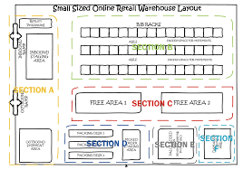 Your warehouse layout design should be both flexible and scalable. Warehouse Locations 2019 Guide Location Code Generator