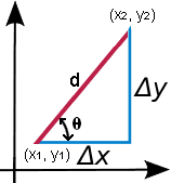 As you steer from side to side. Slope Calculator