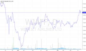 wjaff stock price and chart otc wjaff tradingview