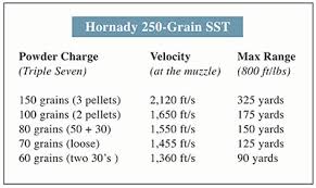 Genuine Pyrodex Ballistics Chart 2019