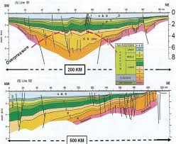 The consonants of standard malay and also indonesian are shown below. Geophysical Issues And Challenges In Malay And Adjacent Basins From An E P Perspective The Leading Edge