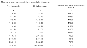 Tabla de subsidio al empleo 2021. Tarifas Para La Determinacion Del Isr 2021 Anexo 8 De La Resolucion Miscelanea Fiscal Para 2021 Casia Creaciones
