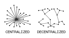 Decentralization - Wikipedia
