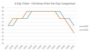 disney world ticket price update november 2018 disney