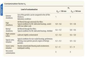 Bearing Selection And Life Calculation