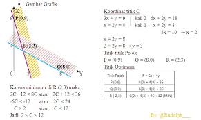 Maybe you would like to learn more about one of these? Contoh Soal Program Linear