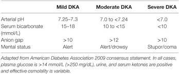 Frontiers Review Of Evidence For Adult Diabetic
