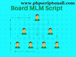 Board Mlm Script Php Scripts Mall Mlm Script Mlm Mlm Business