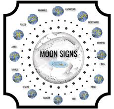 Parenting comes naturally to the cancer/4th house moon. Member Complete September 2019 Transits Crystal B Astrology