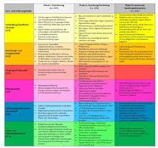 Mit einer guten ausbildungsplanung schaffen sie eine solide basis für eine erfolgreiche ausbildung. Individuelle Zielformulierungen Bp Grundlagenmappes Webseite
