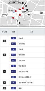 牡 マ キ グ ナ ル フ ァ 系 路 克 瑞 大 阪 市 立 学. ä¸»è¦ãƒã‚¹ã®ã‚Šã°ä¸€è¦§ Osaka Metro