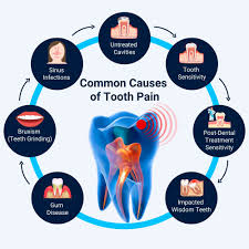 Image result for Tooth Pain