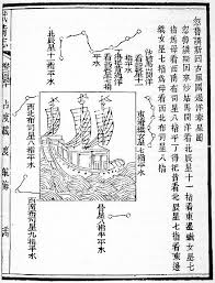 1430 Part Of Zheng He S Navigation Map Providing Instructions For Aligning Ship To Travel From Hormuz To Calicut Zheng He Navigation Map Age Of Discovery Mapas conceptuales sobre planteamiento de problema y pregunta de investigación.