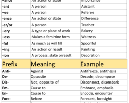 50 Examples Of Prefixes Definition And Example Sentences English Grammar Here Prefixes Linking Words Adjectives