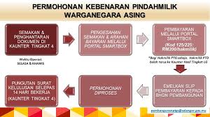 Hilang sijil nikah selangor, boleh mohon di ncr jais. Pejabat Tanah Dan Galian Selangor Ø§Ù„ØµÙˆØ± ÙÙŠØ³Ø¨ÙˆÙƒ