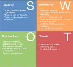 You are loyal and sacrifice your individual desires for the greater good. Swot Analysis Sap Blogs