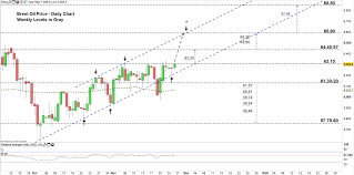 crude oil forecast wti oil brent eye resuming uptrend