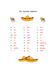 The letters that are the same are . Letters Of The Alphabet In Spanish Spanish Alphabet Teach Me Spanish Spanish Lessons