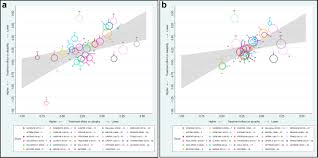 Image result for Treatment Effect