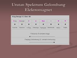 Radiasi ini berupa gelombang elektromagnetik seperti gelombang mikro (microwave), sinar ultra violet, sinar infra merah & sinar laser. Gelombang Elektromagnetik Ppt Download