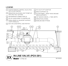 Pgv Hunter Industries