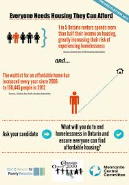 Everyone Needs Housing They Can Afford The Homeless Hub Fact Sheet Budgeting Money Homeless