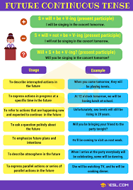 future continuous tense useful rules examples 7 e s l