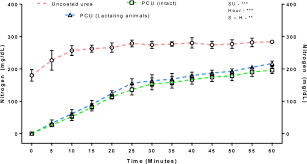 Environmental Sustainability Assessment Of Tropical Dairy