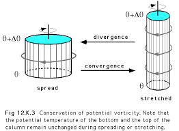 Potential Vorticity And Isentropic Charts