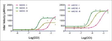 Modulation of human (left) and mouse (right) allosteric...