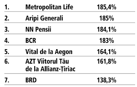 Pensia facultativa sau pilonul iii. Stiu Dar Nu MÄƒ IntereseazÄƒ Mai Am 25 30 De Ani PanÄƒ La Pensie Cand V AÅ£i Verificat Ultima DatÄƒ SituaÅ£ia De La Pilonul Ii De Pensie Acolo Unde Se Duce 3 75 Din Salariul