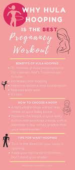 Pin On Surviving Pregnancy Postpartum
