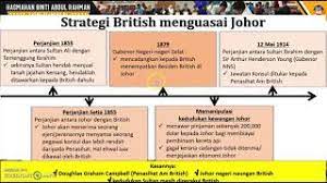 Cerdas memilih jasa yang tepat itulah strategi content placement yang bisa diterapkan. Ting 3 Bab 4 4 3 Peluasan Kuasa British Di Johor Youtube