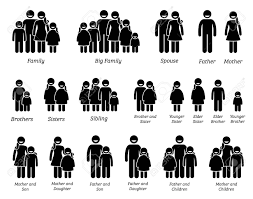 Check spelling or type a new query. Family And People Icons Stick Figure Pictograms Depict A Family With Father Mother Children Brother And Sister Standing Together Side By Side Royalty Free Cliparts Vectors And Stock Illustration Image 98548081