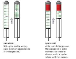 Turn Up The Volume Rockshox Suspension Tuning Clinic Pinkbike