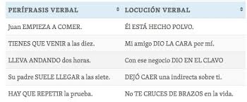 Locuciones Verbales Frente A Perifrasis Verbal Verbal Verbos Y Sustantivos Diccionario De La Rae