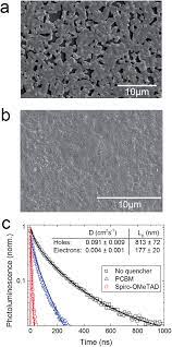 Gusty winds during the evening. Formamidinium Lead Trihalide A Broadly Tunable Perovskite For Efficient Planar Heterojunction Solar Cells Energy Environmental Science Rsc Publishing
