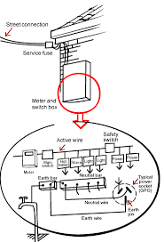 , house wiring diagram , using single phase line , electrical house , wiring equipment full , house electrical , wiring how to wire a house; How Are Electrics Installed Build