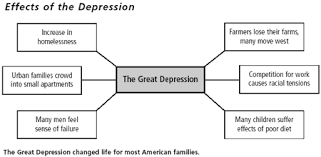 Great Depression