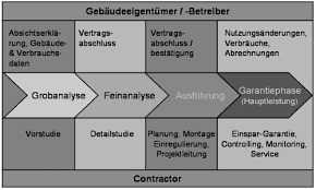 Hinweis auf die folgen einer anzeigepflichtverletzung nach § 19 des versicherungsvertragsgesetzes (vvg) hat der versicherungsnehmer bis zur abgabe seiner vertragserklärung die ihm bekannten gefahrumstände, die für den entschluss des versicherers. Https Www Leuphana De Fileadmin User Upload Forschungseinrichtungen Ifus Professuren Energie Und Umweltrecht Schriftenreihe Nr Nr 7 Energiespar Contracting Geschaeftsmodell Stadtwerke Def2 Pdf