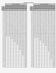 79 Bright Usmc Height And Weight Chart