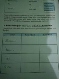 Kegiatan surat menyurat dinas merupakan kegiatan yang penting. Bandingkan Unsur Pada Surat Dinas Dan Surat Pribadi Brainly Co Id