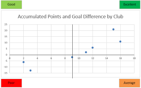 Replicating Excel S Xy Scatter Report Chart With Quadrants In Ssrs