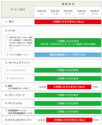 令和2年2020年ゴールデンウィーク郵便局 ゆうちょ銀行atm営業日gwダイレクト