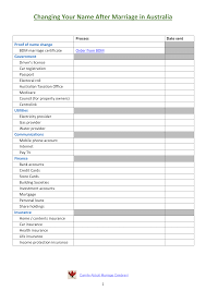 Your Wedding Budget Aspire Wedding Wedding Name Change After Marriage Changing Your Name